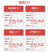 汉宇集团：公司参股公司同川科技的次要产物是