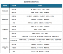 中国农机行业成长深度研究取投资前景预测演讲