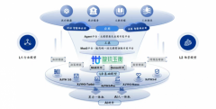 卓世科技联袂洛必德机械人共启具身智能财产变